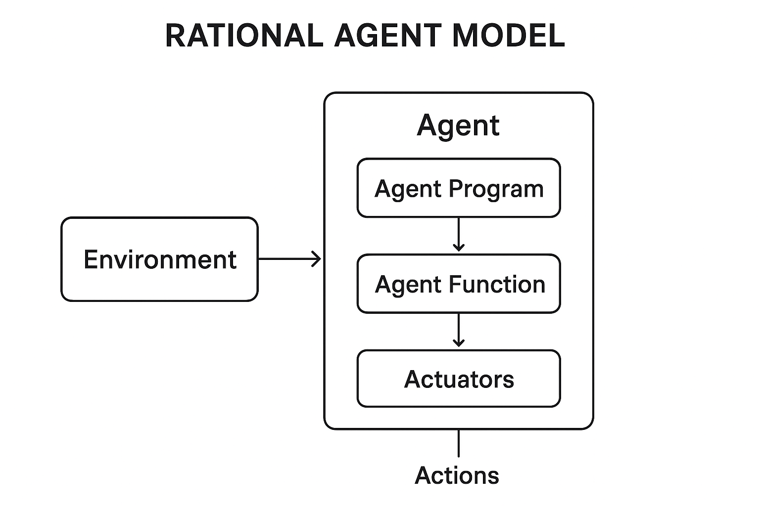 techk.org, kaustub technologies