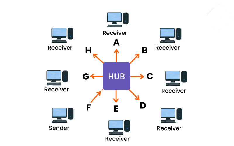 computer science