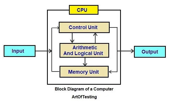 techk.org, kaustub technologies