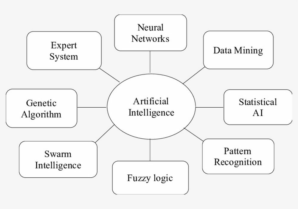 techk.org, kaustub technologies