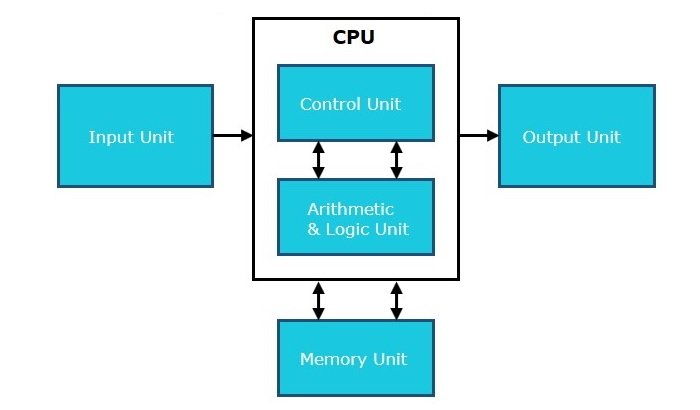 techk.org, kaustub technologies