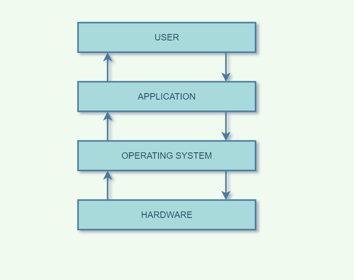 techk.org, kaustub technologies